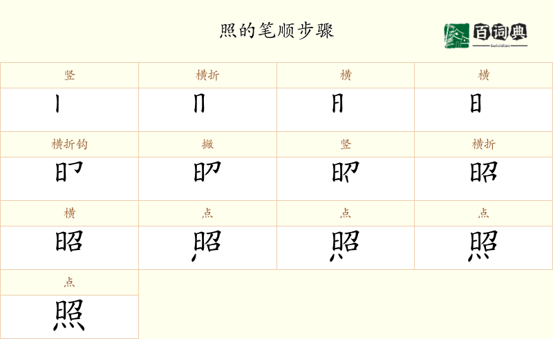 照