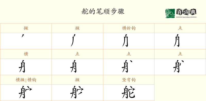 舵