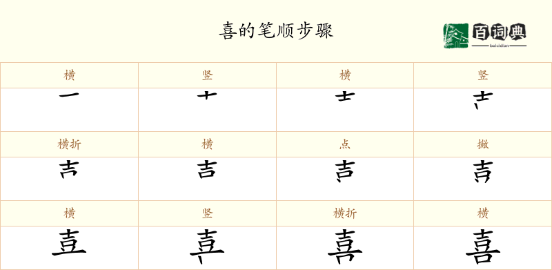 喜