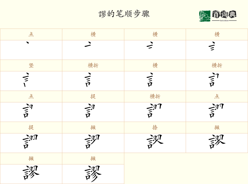 謬