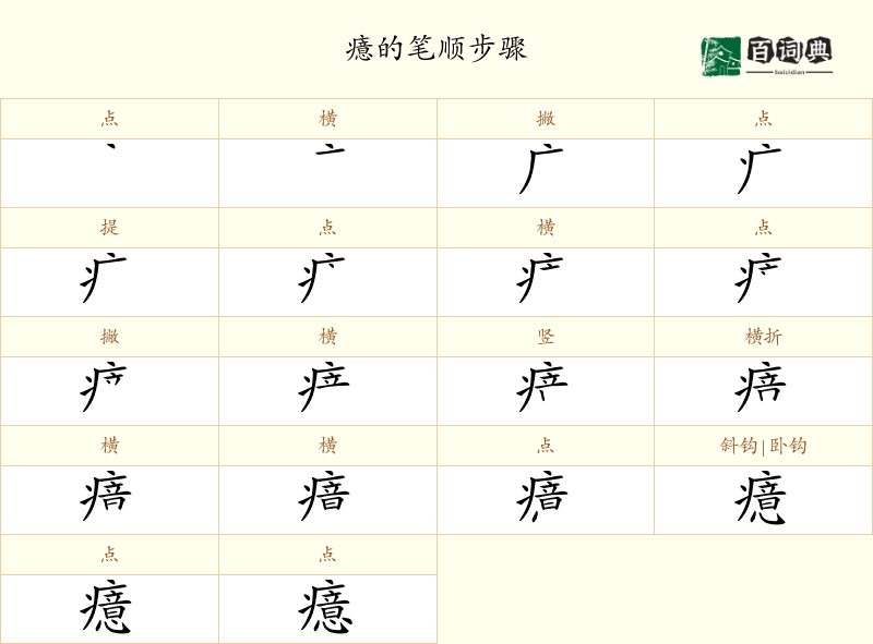 癔