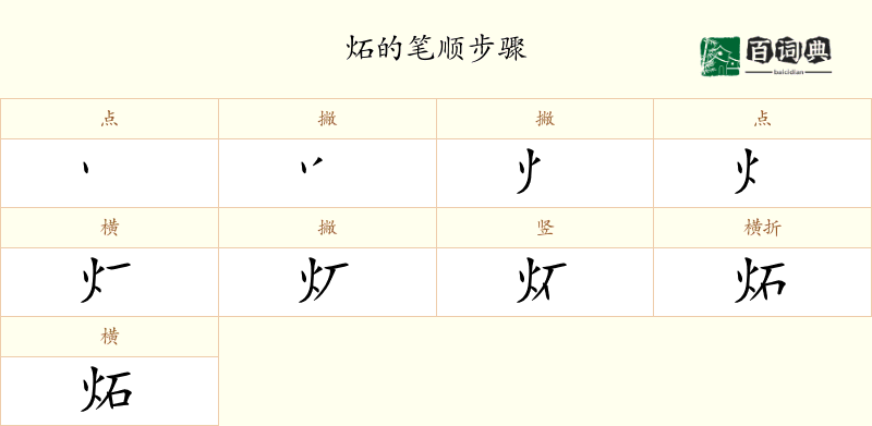 炻