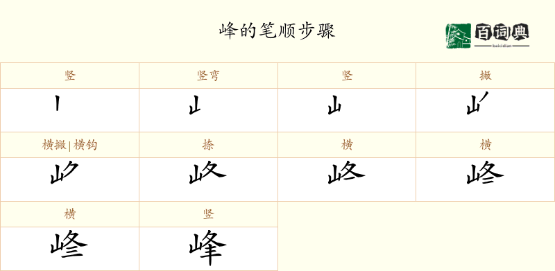 峰