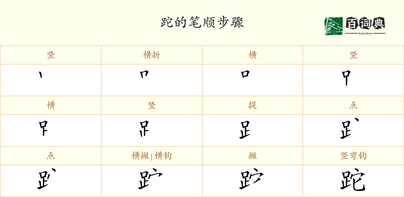 跎