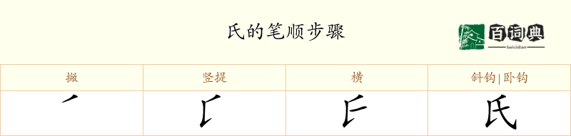 氏