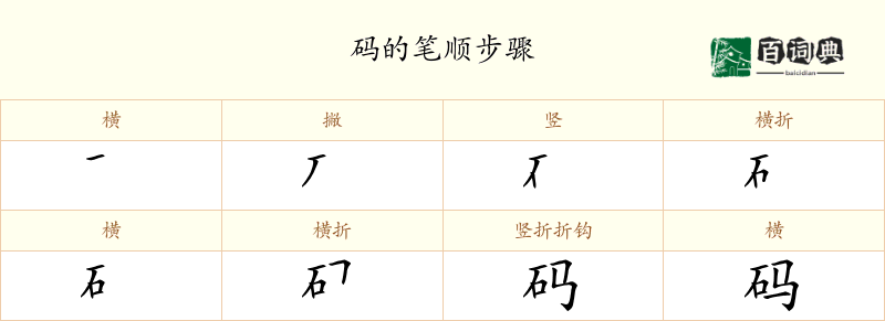 码