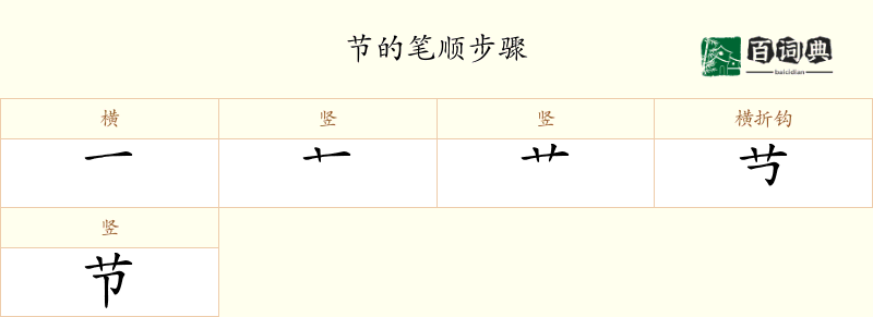 节