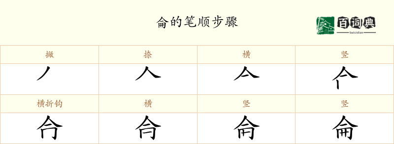 侖