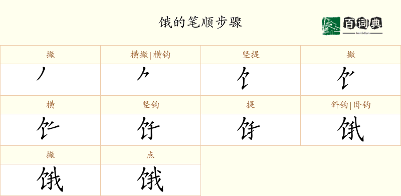 饿