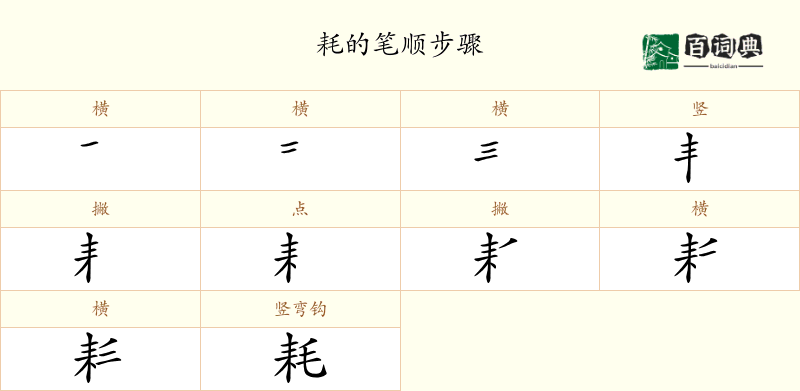 耗