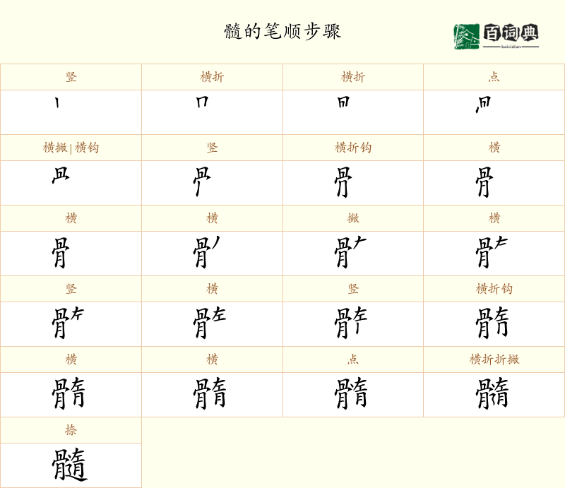 髓