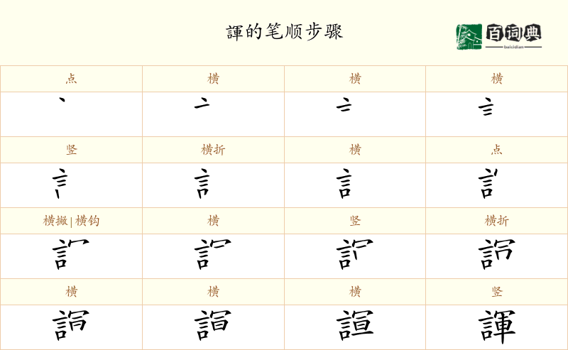 諢