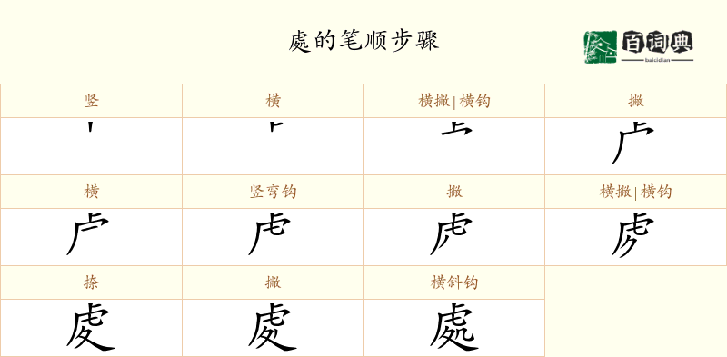 處