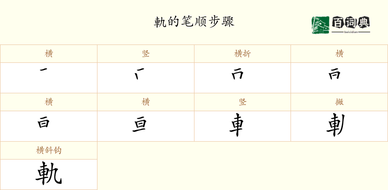軌