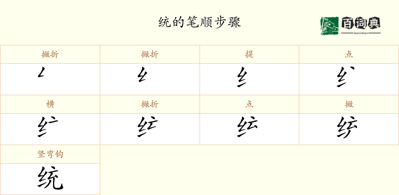 统