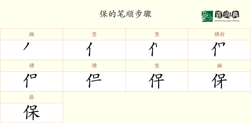 保
