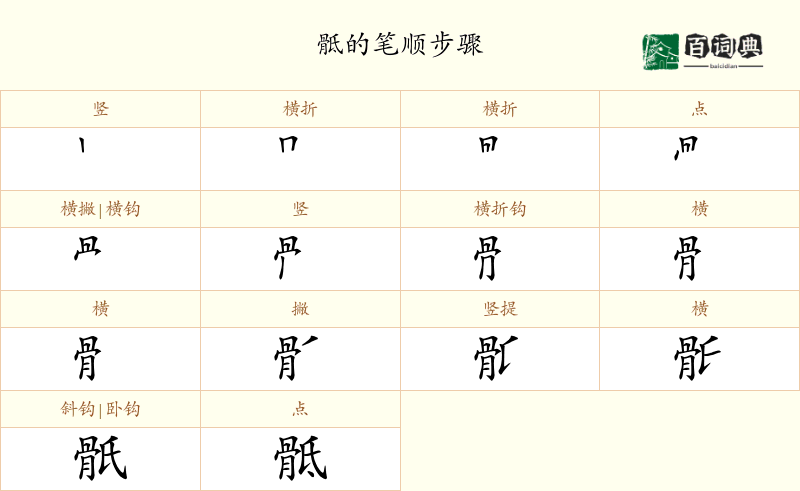 骶