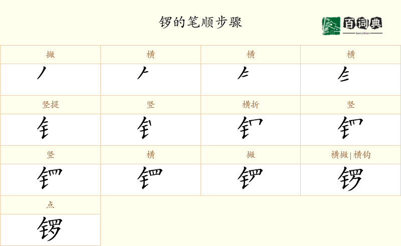 锣
