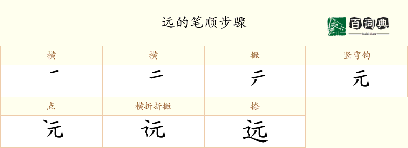 远