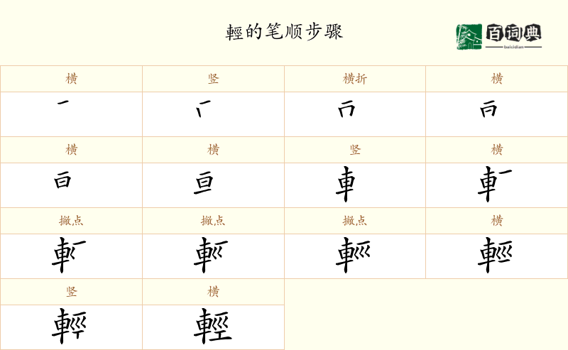 輕