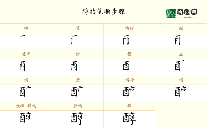 醇