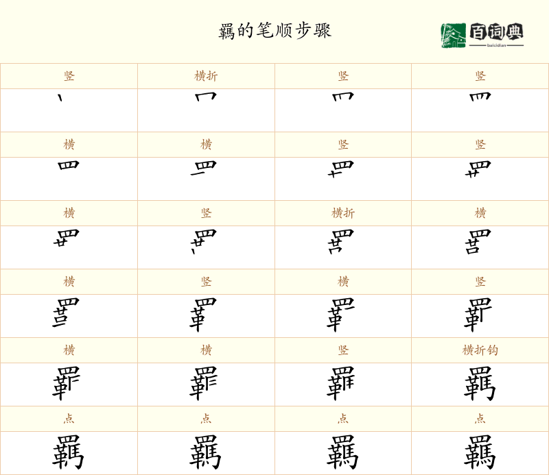 羈
