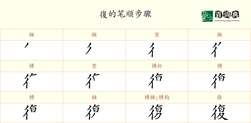 復