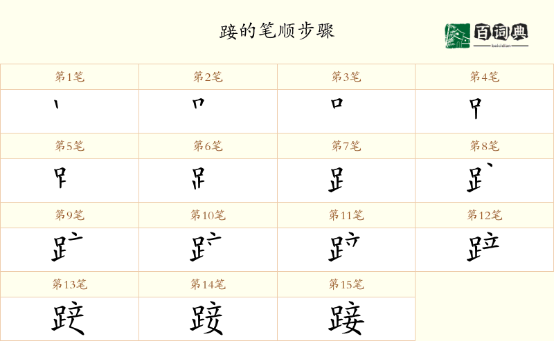 踥