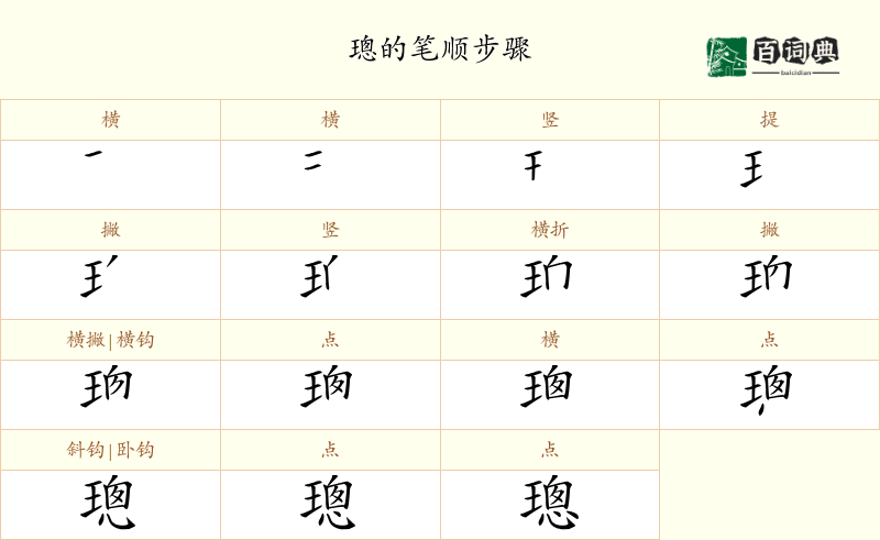 璁