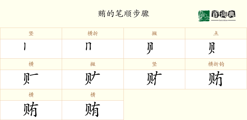 贿