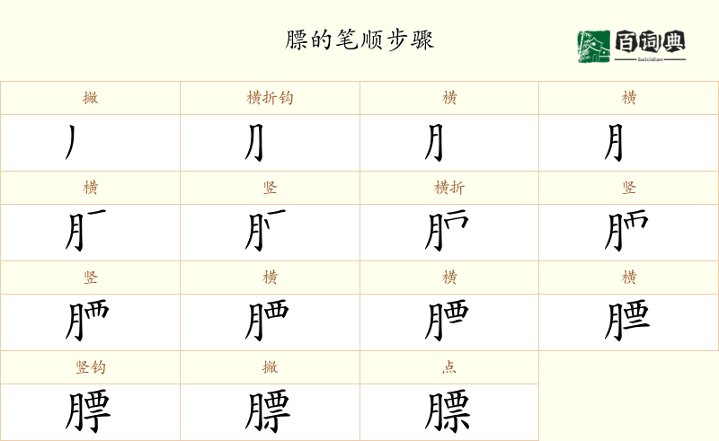 膘