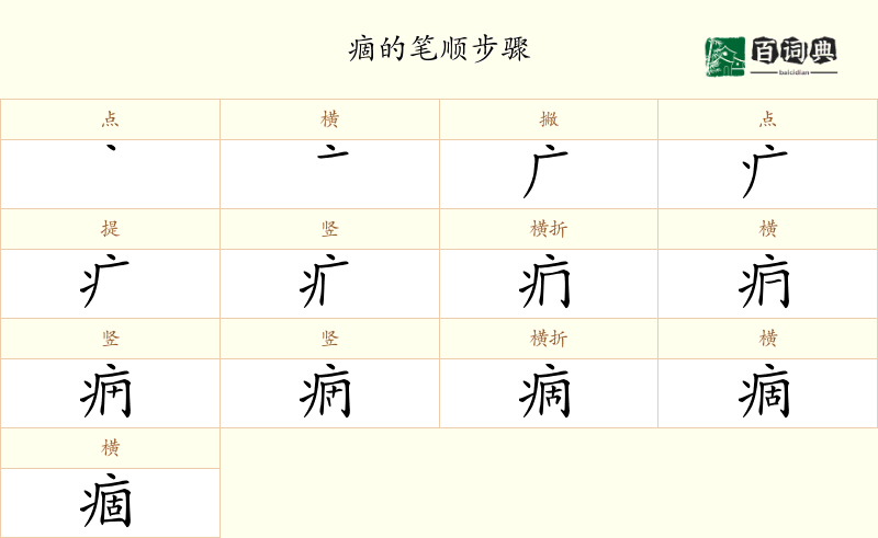 痼