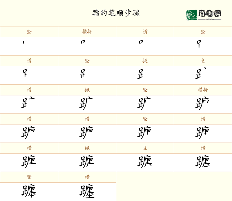 躔