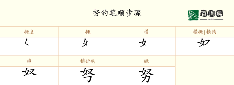 努