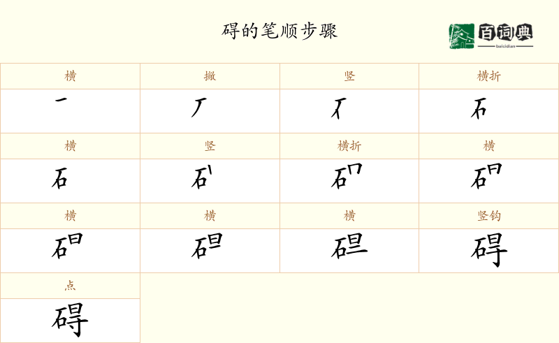 碍
