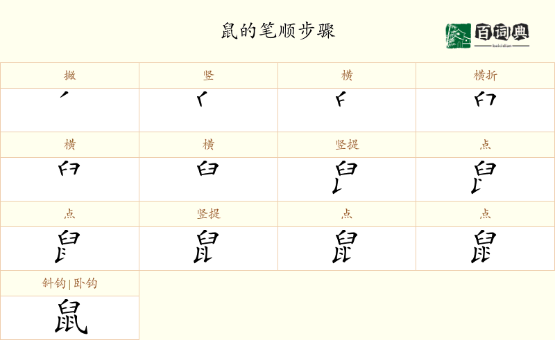 鼠