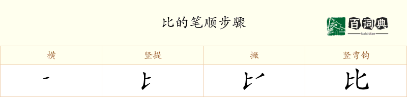比