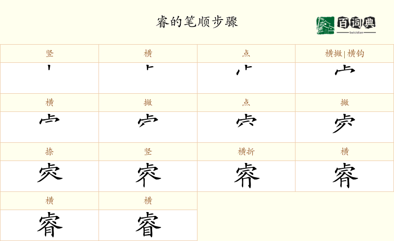 睿