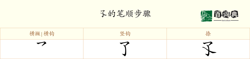 孓