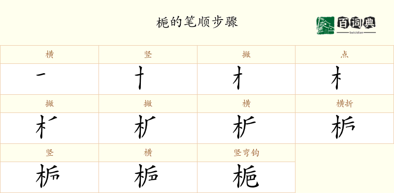 梔