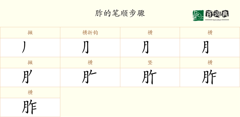 胙