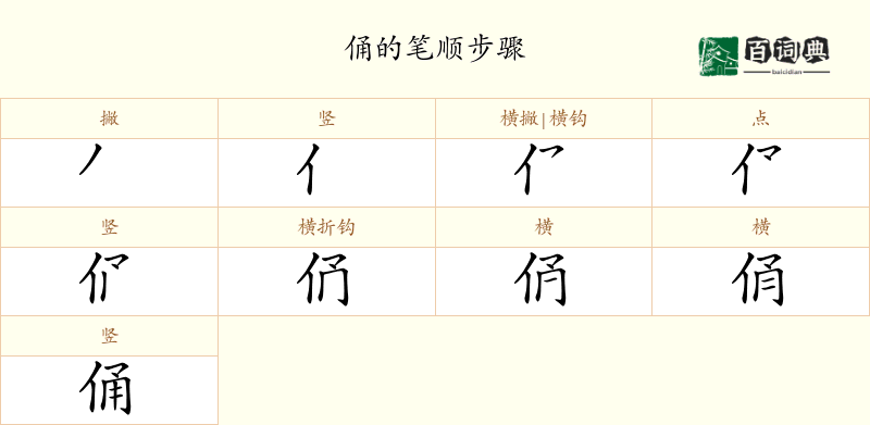 俑