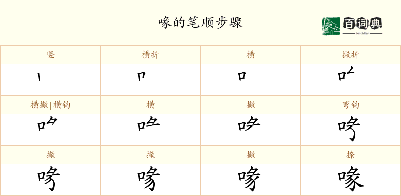 喙