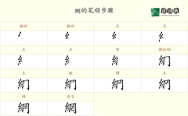 網