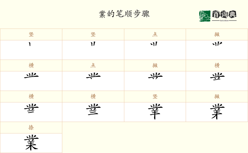 業