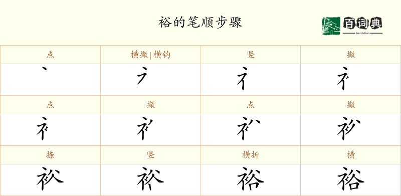 裕