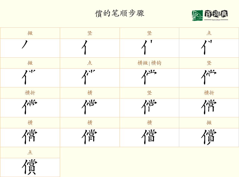 償