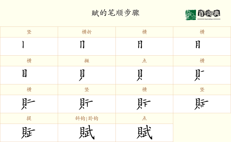 賦