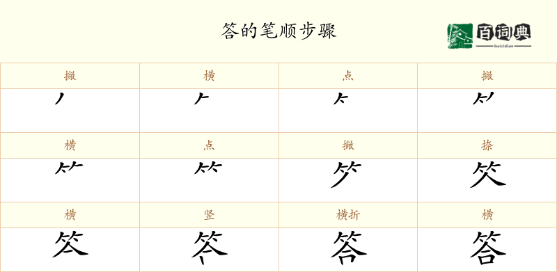 答