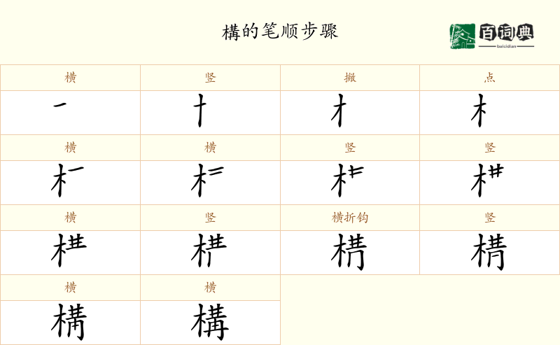 構
